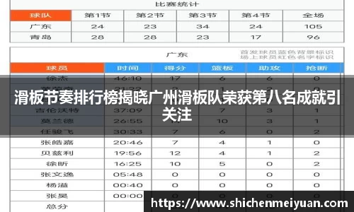 滑板节奏排行榜揭晓广州滑板队荣获第八名成就引关注
